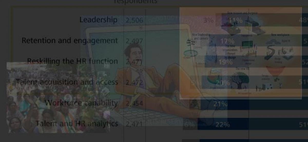 Talent retention top priority in second half of 2016: Survey