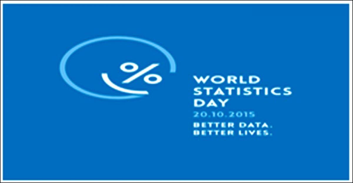 Significance of World Statistics Day