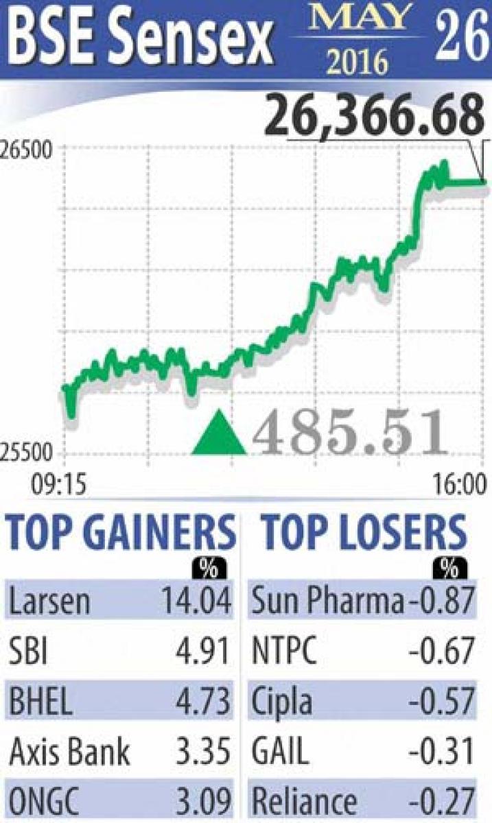 Markets soar on oil price rise, Q4 nos