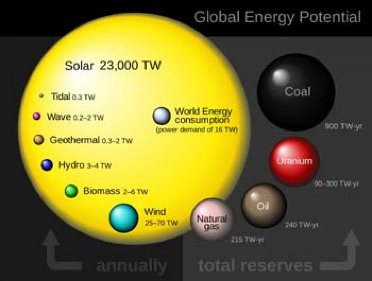 A shining impetus for solar alliance