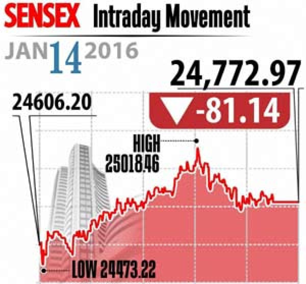 Markets back in red Infosys zooms over 4%