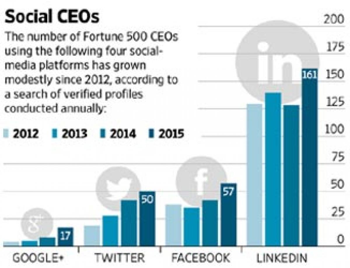 CEOs subject to far greater scrutiny on Facebook