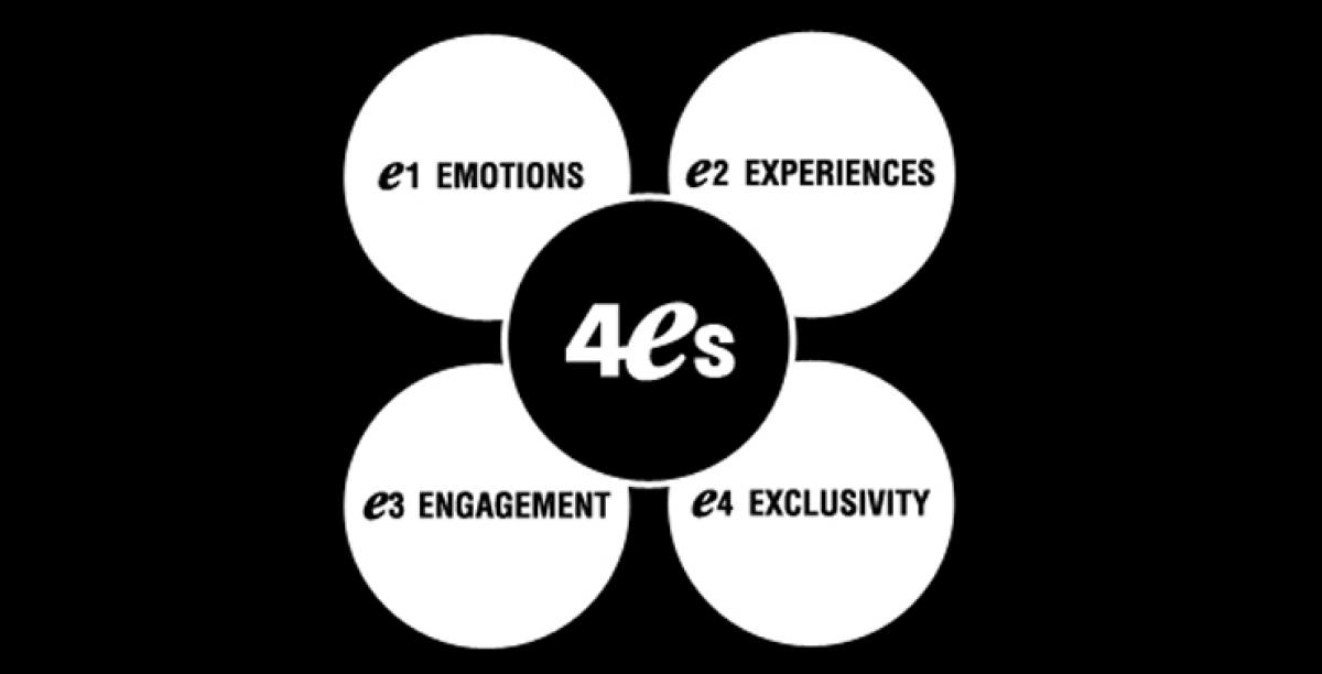 The 4 Es of Engagement