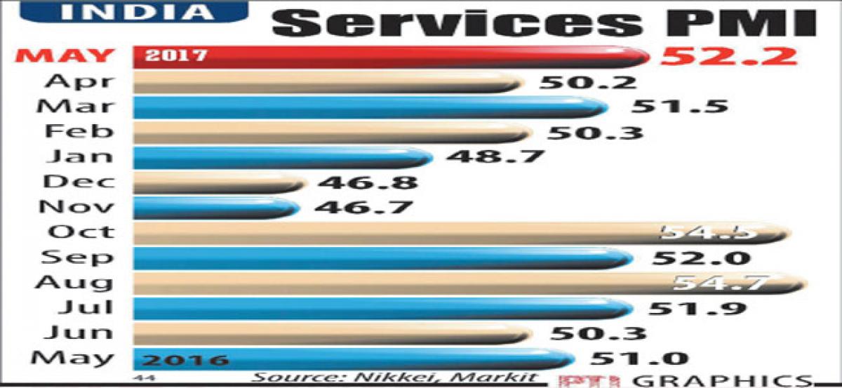 Purchasing Managers’ Index (PMI) growth in May fastest in 4 months