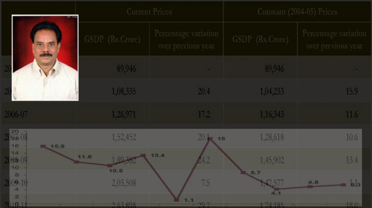 Vision & Growth Trajectory of Bangaru Telangana