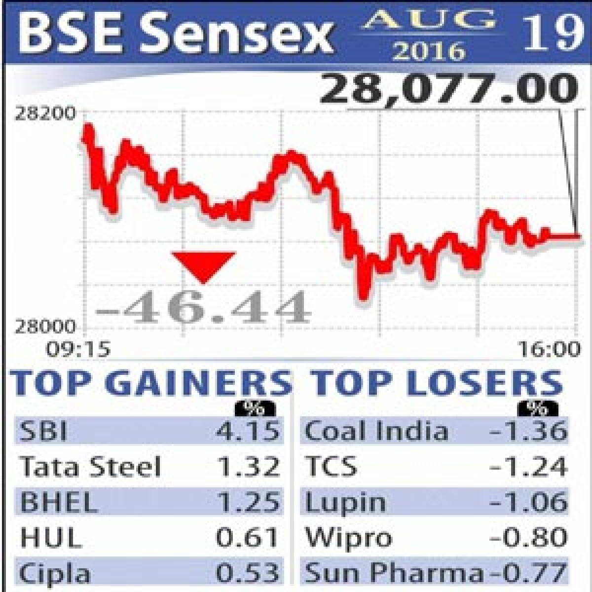 Profit-booking drags markets down 