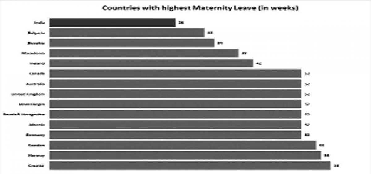 Maternity leave: India needs to do more