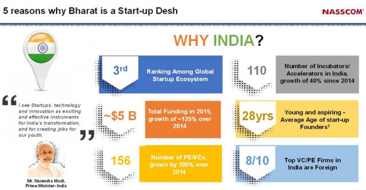 Startups hit by obscure governmental support