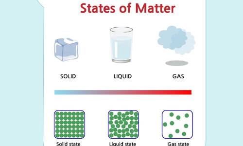 States of Matter