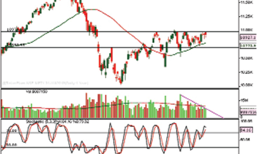 Uncertainty prevails in stock markets