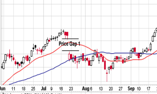 Understanding stock price movement