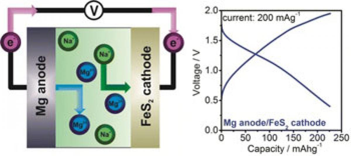 New low-cost battery to store renewable energy