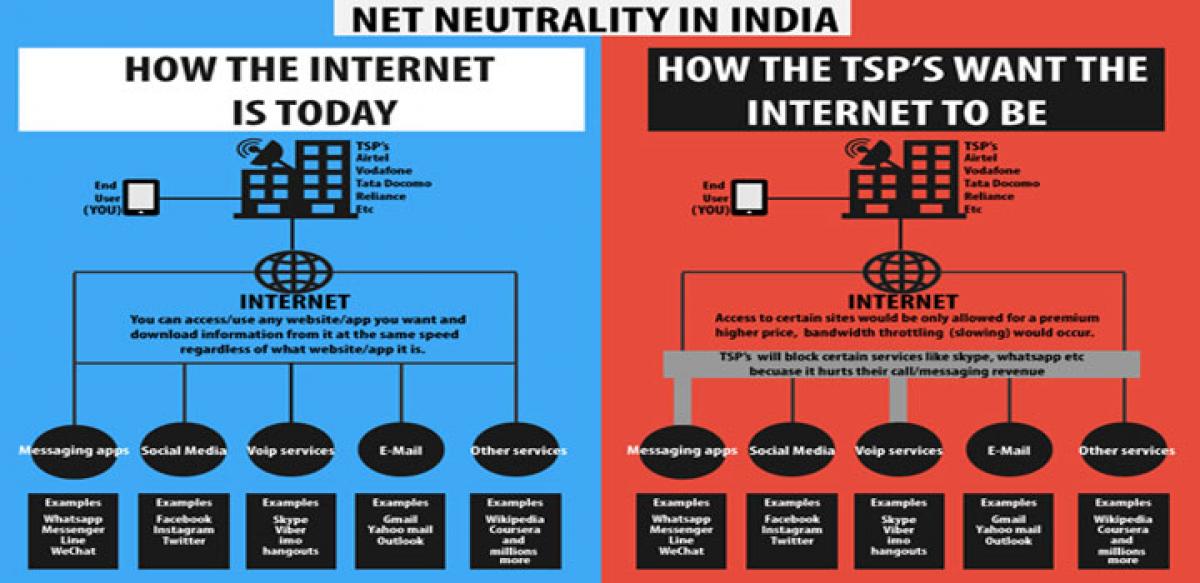 Net Neutrality: To be or not to be