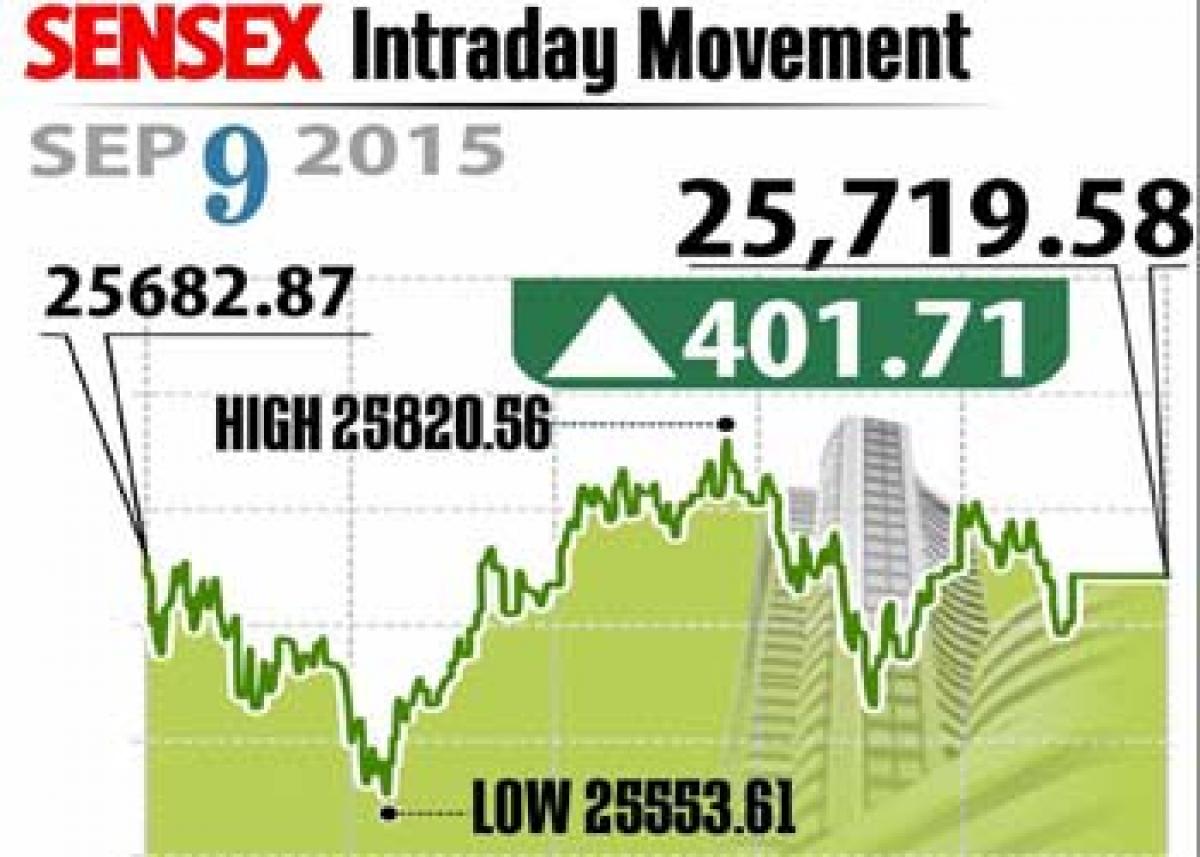 Markets surge on global cues