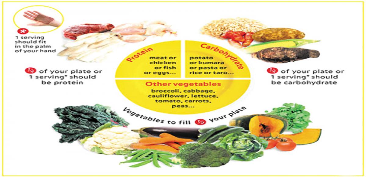 Meal plan for diabetes