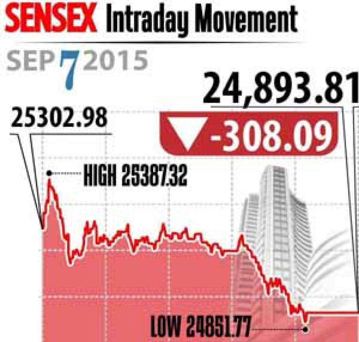Mkts crash over weak rupee, global cues