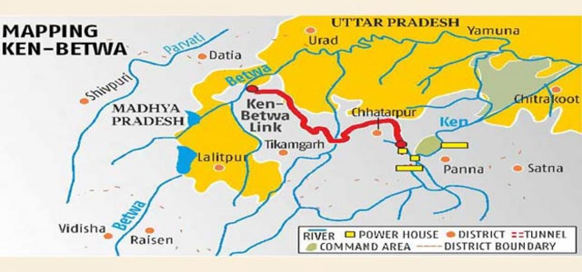 Ken Betwa river link project