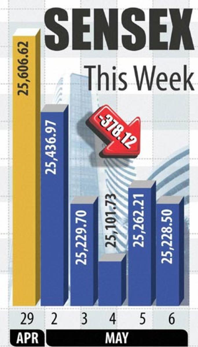 Markets likely to go up this week