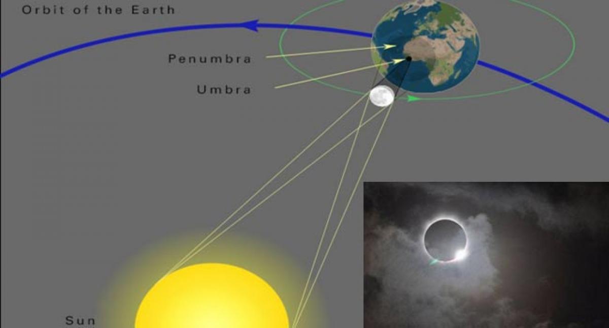 Last years solar eclipse brought down Earths temperature