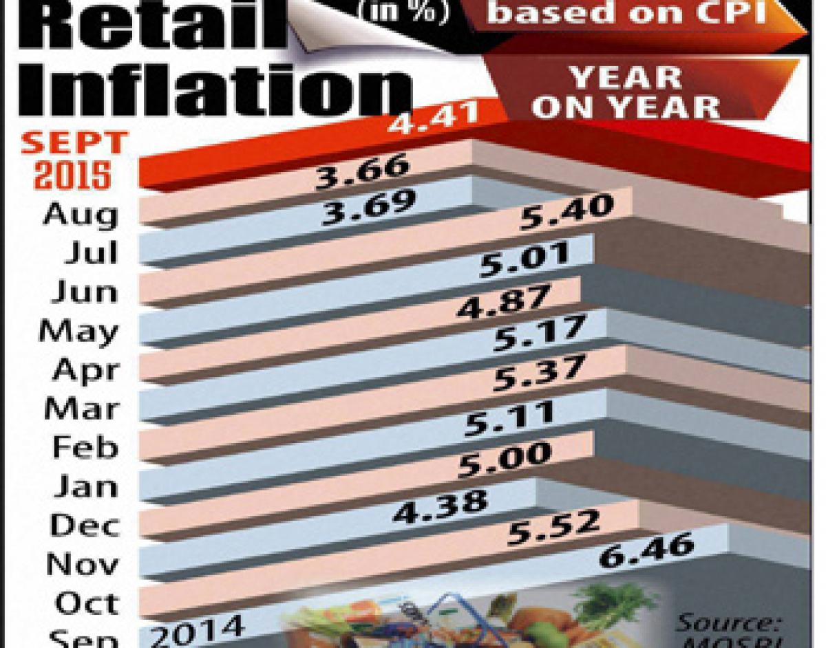 Retail inflation up 4.41% in Sep