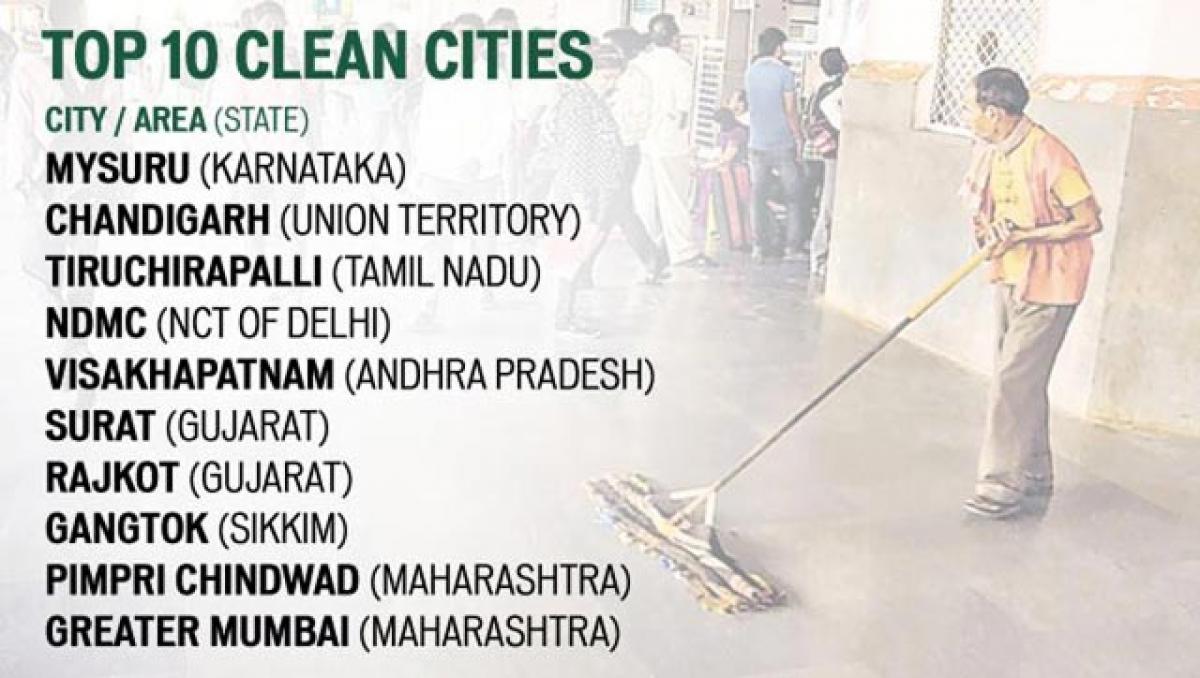 Measuring clean cities, the Quality Council of India way