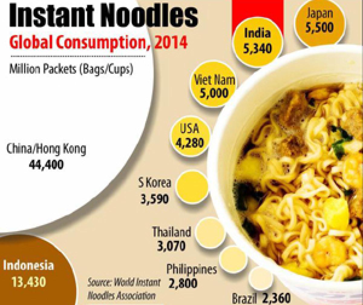 After Maggi, trouble for ITC’s Yippee?