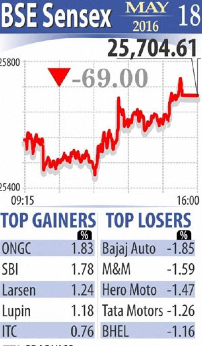 Auto stocks take sheen off markets 