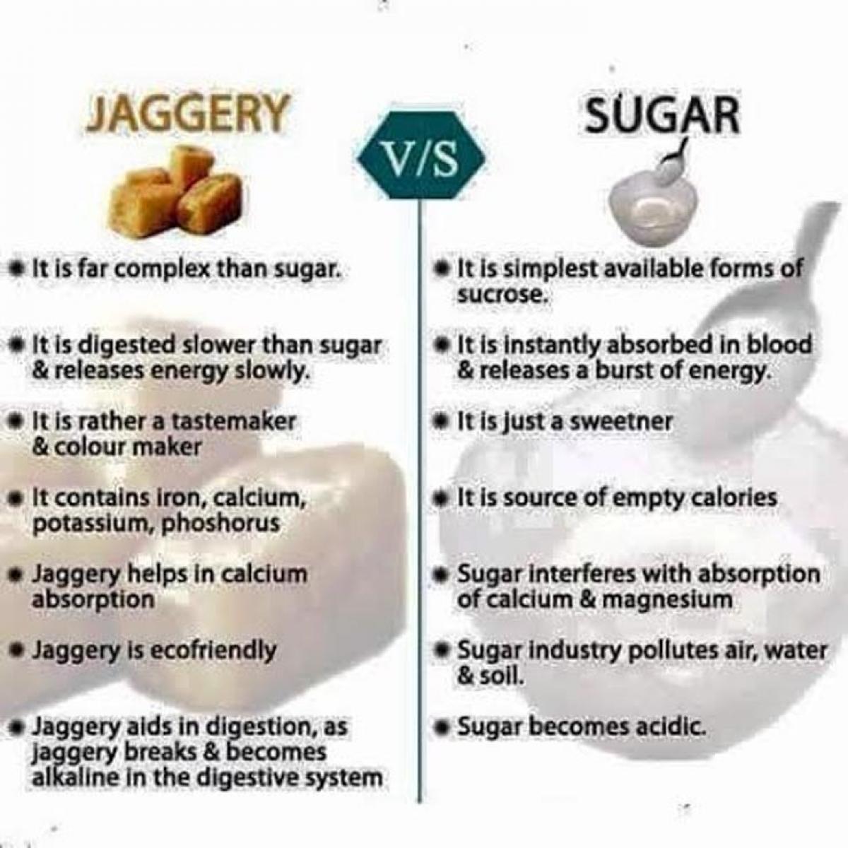 Is Jaggery better than Sugar?