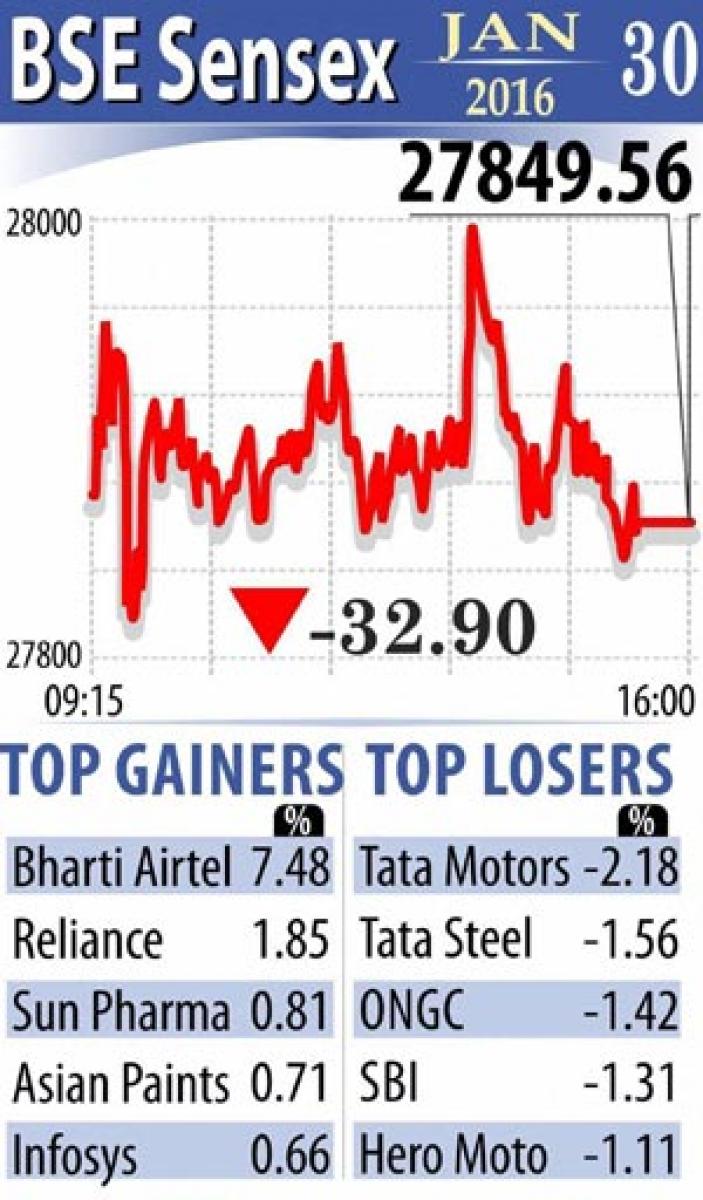 Markets snap winning streak ahead of Budget