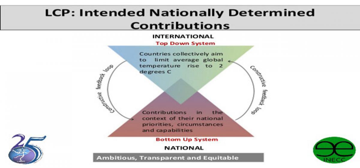 Intended Nationally Determined Contributions (INDC)