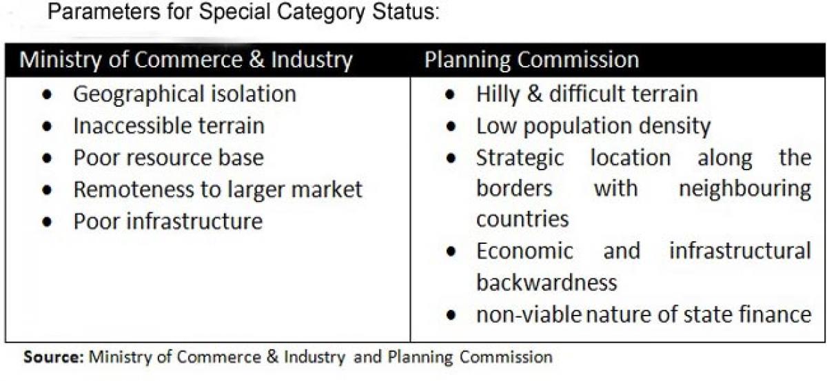 Benefits under Special category status