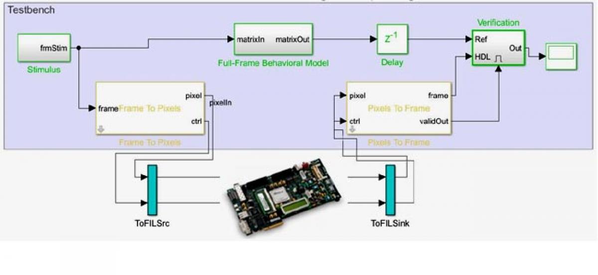 MathWorks Speeds Up FPGA-in-the-Loop Verification