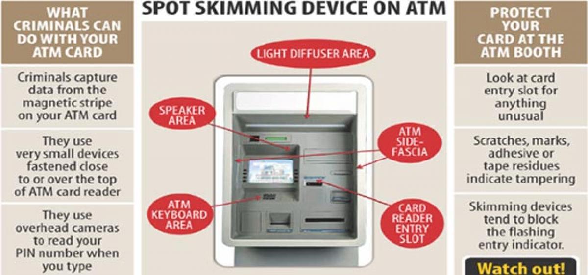 Indian banks must login for foolproof security