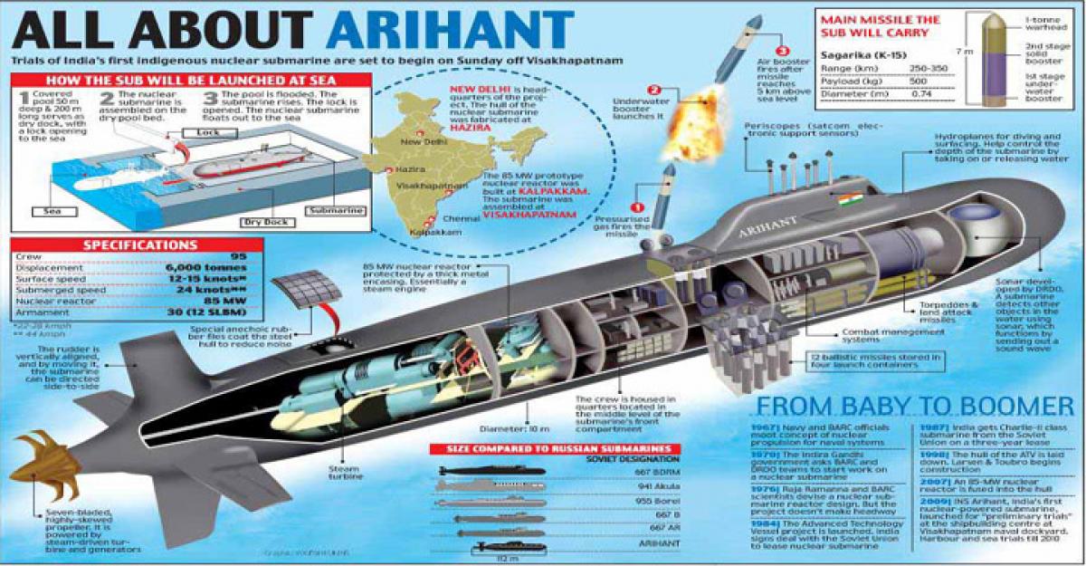 Indian indigenous n-sub at global fleet review