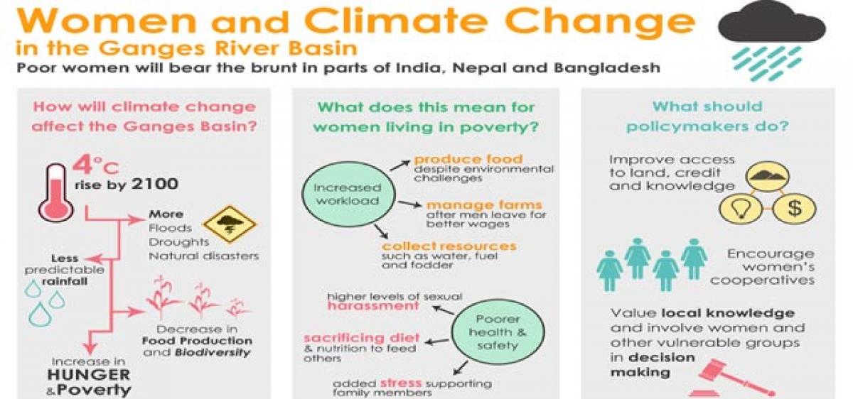 Climate change impacts women more