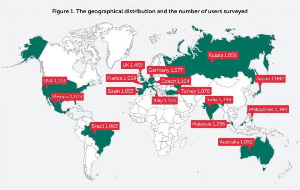 Social Network Sharing Makes Users an Easy Target for Cybercriminals