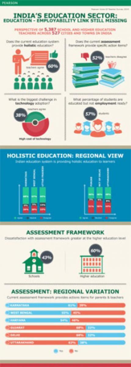 Pearson Survey presents gloomy picture