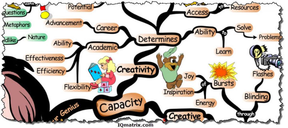 Teachers should stimulate creativity of children