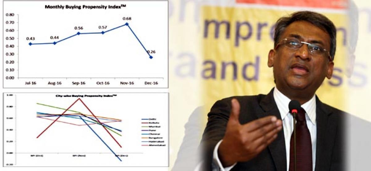 India’s Buying Propensity Index Falls Precipitously in December