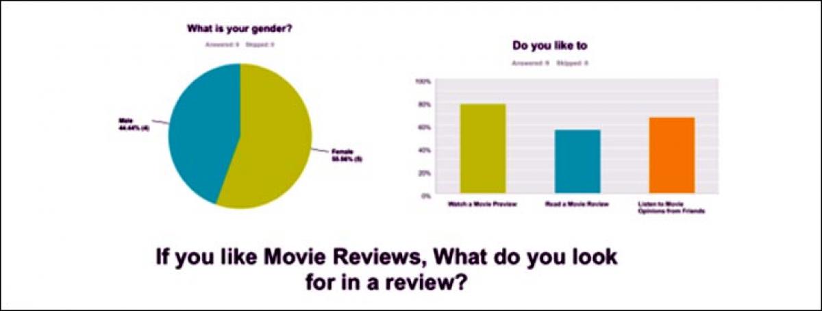 MOVIES: To Review Or Not To Review Isha Medasani