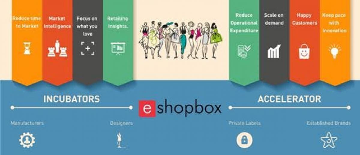 eShopbox launches Incubator and Accelerator programs for fashion brands