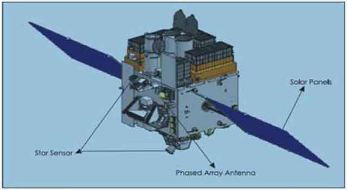 Science and Technology - Part II