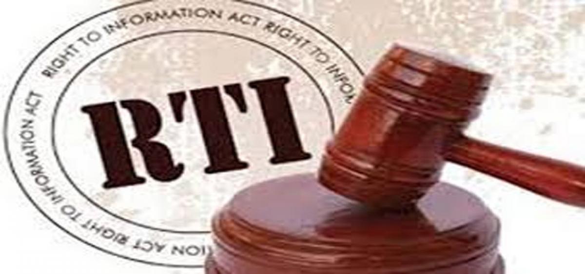 Terror on research through RTI not welcome