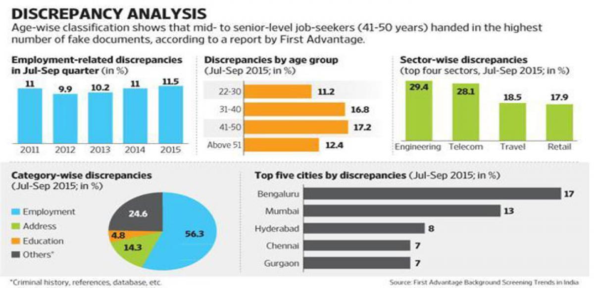 Levels of fraudulent job applications stay high