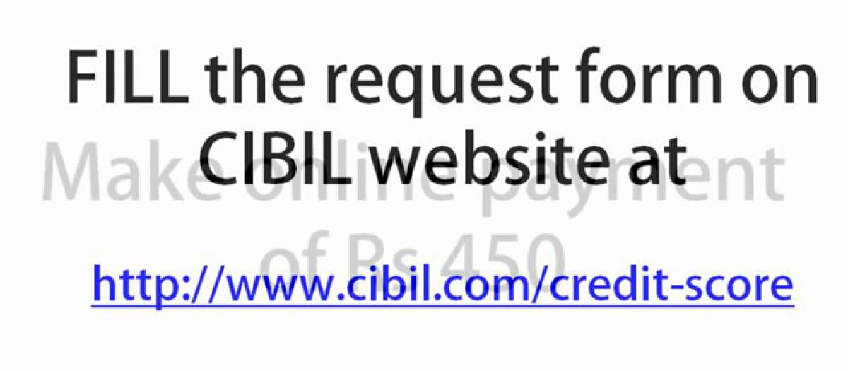 What is CIBIL score?