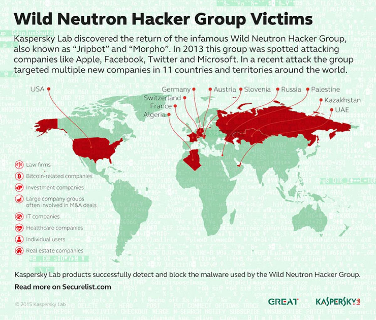 Wild Neutron: Mysterious Cyber-espionage Actor Returns with New Tricks and Victims