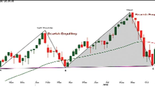 Markets likely to remain volatile this week