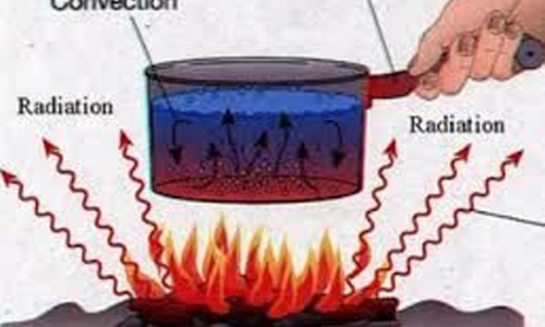 Hot water: Convection