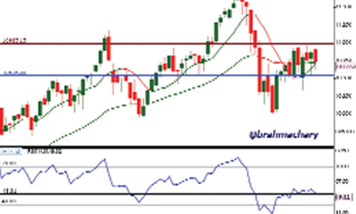 Market course hinges on Q3 results