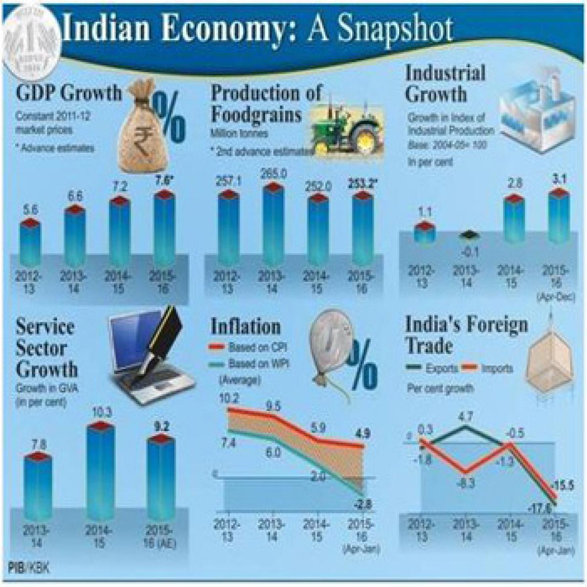 Indian economy has not realised its full potential yet